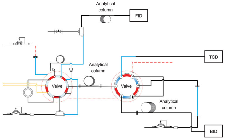 Custom GC helps researchers tackle the energy crisis – secrets of science