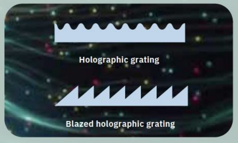 Harnessing the Power of Light – secrets of science