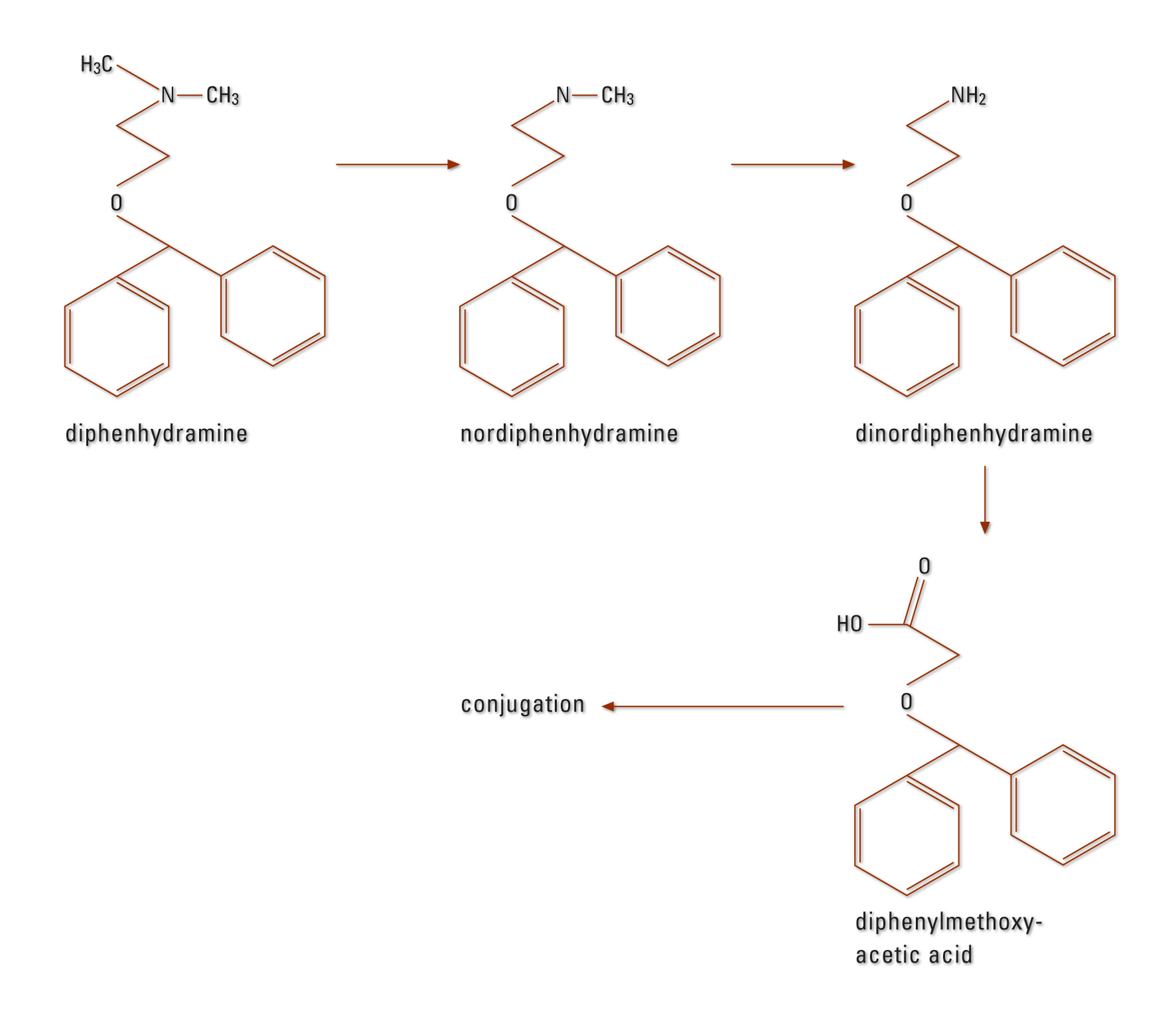 automatic-quantification-of-doxylamine-and-diphenhydramine-in-human-plasma-secrets-of-science